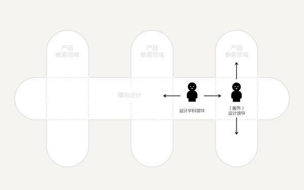 设计思维如何自我“拯救”?