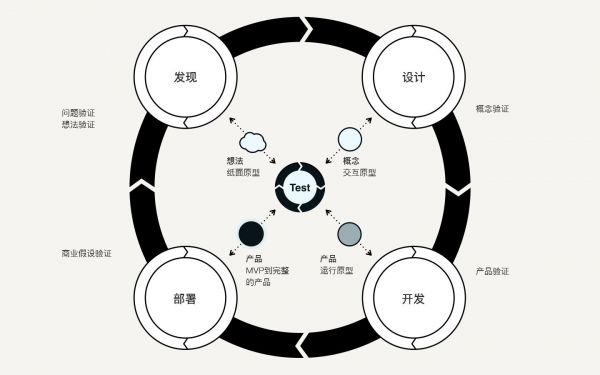 设计思维如何自我“拯救”?