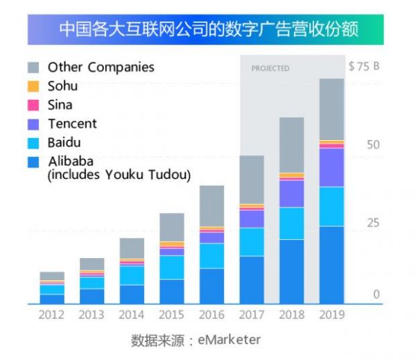 互联网观察年报：2017 年营销领域四大关键词分析