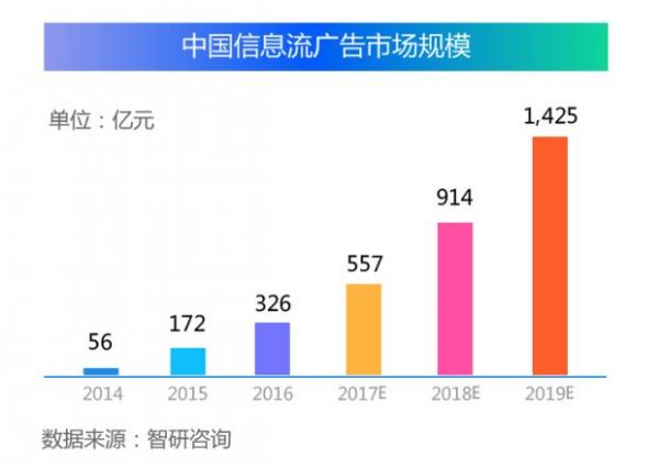 互联网观察年报：2017 年营销领域四大关键词分析