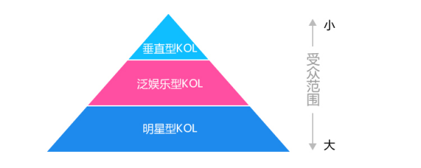 互联网观察年报：2017 年营销领域四大关键词分析