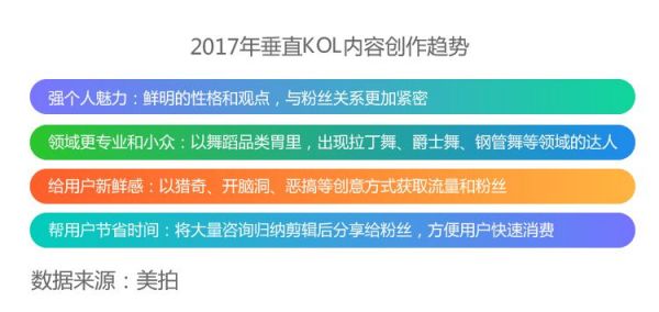 互联网观察年报：2017 年营销领域四大关键词分析