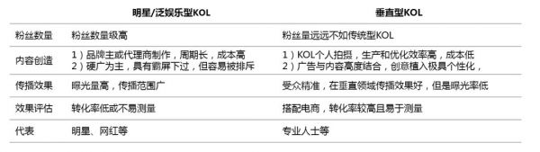 互联网观察年报：2017 年营销领域四大关键词分析