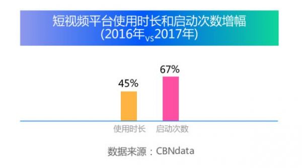 互联网观察年报：2017 年营销领域四大关键词分析