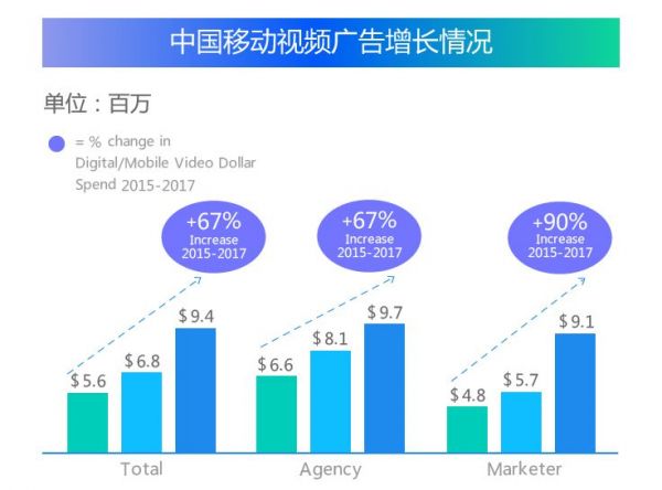 互联网观察年报：2017 年营销领域四大关键词分析