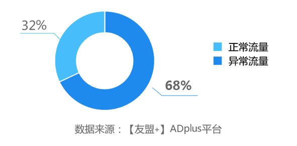 互联网观察年报：2017 年营销领域四大关键词分析