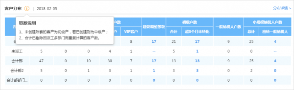 B端产品设计中，弹窗可以做哪些事情？