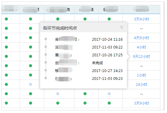 B端产品设计中，弹窗可以做哪些事情？