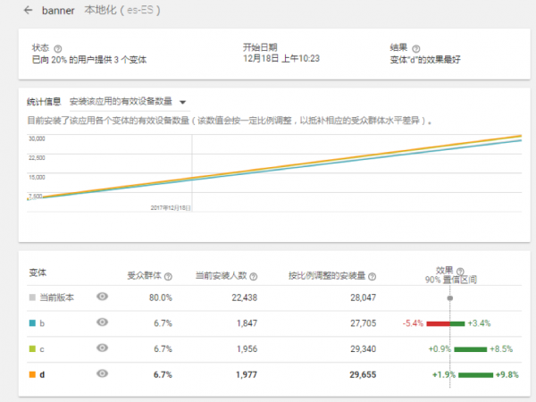 浅谈Google Play ASO 优化