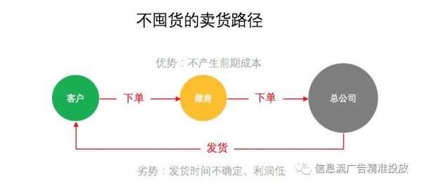 为什么这种定价方式可以赚到更多利润？