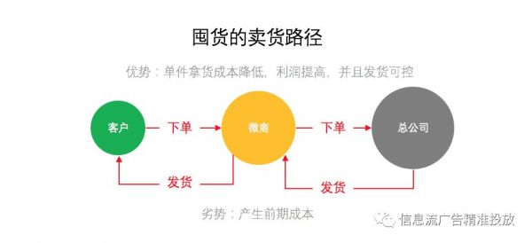 为什么这种定价方式可以赚到更多利润？