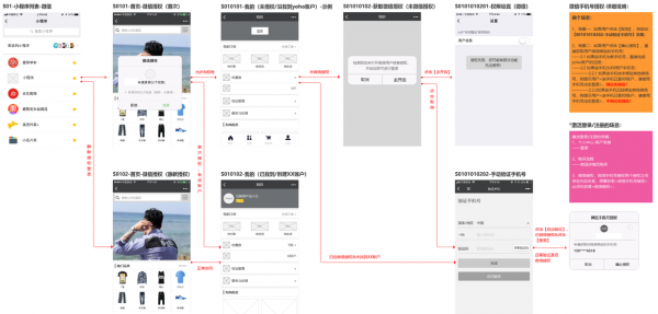 产品案例:小程序的登录注册体系设计