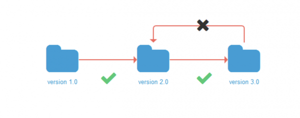 设计师如何管理自己的文档
