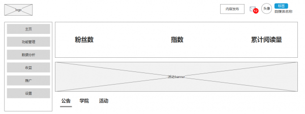 内容服务产品设计思考总结：今日头条、UC大鱼号、简书、人人都是产品经理……