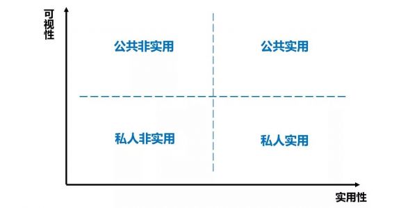 营销预算有限，如何才能让产品自己会传播?