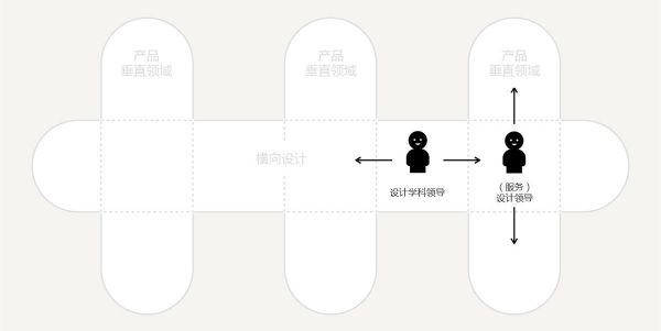 如何用设计思维指导实际工作？这里有份超详细的解答！