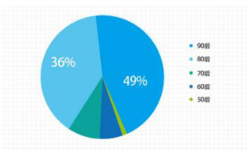 钱站：科技践行普惠金融，提升风控为用户保驾护航