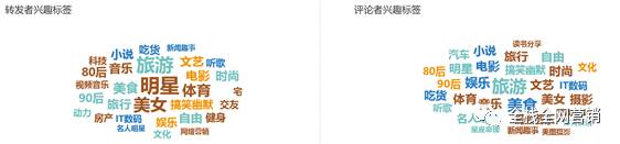 数据分析：深度解读一篇3天卖113万产品的文章