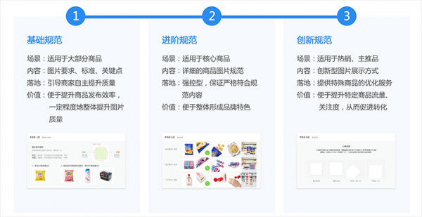 案例解析｜如何以服务设计为视角，推动设计赋能项目？