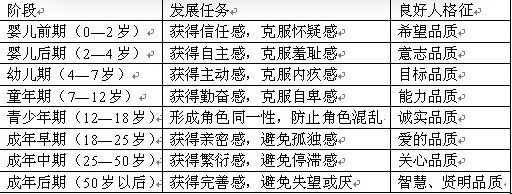 与心理学相关的5条设计原则