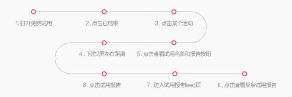 从“免费试用”模块设计反思UI的设计思路