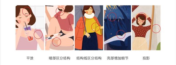 如何画出自己的原创作品?来看高手的完整流程总结!