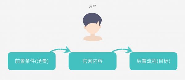 用体验设计思维做官网：B端产品官网设计实践