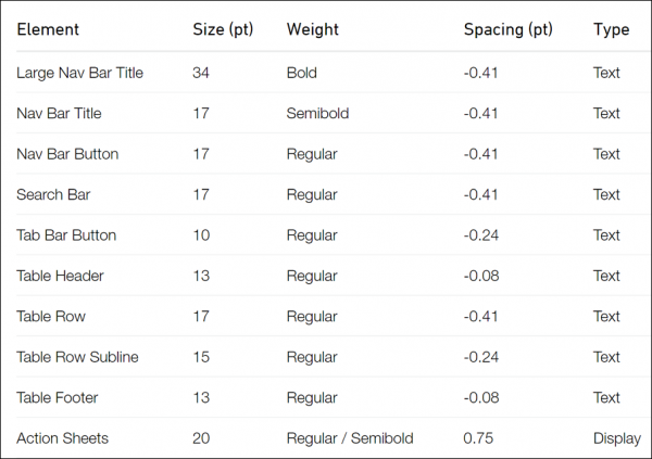 iOS界面设计：12个优秀案例激发你的灵感