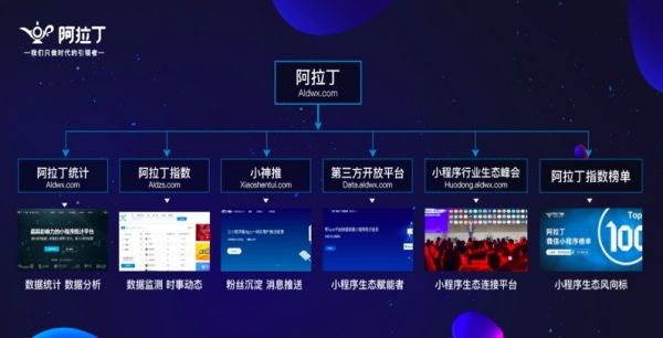 小程序数据统计平台阿拉丁获6000万A轮融资，朱啸虎领投