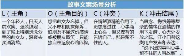 酒界中的杜蕾斯:「江小白」走红背后的文案秘诀