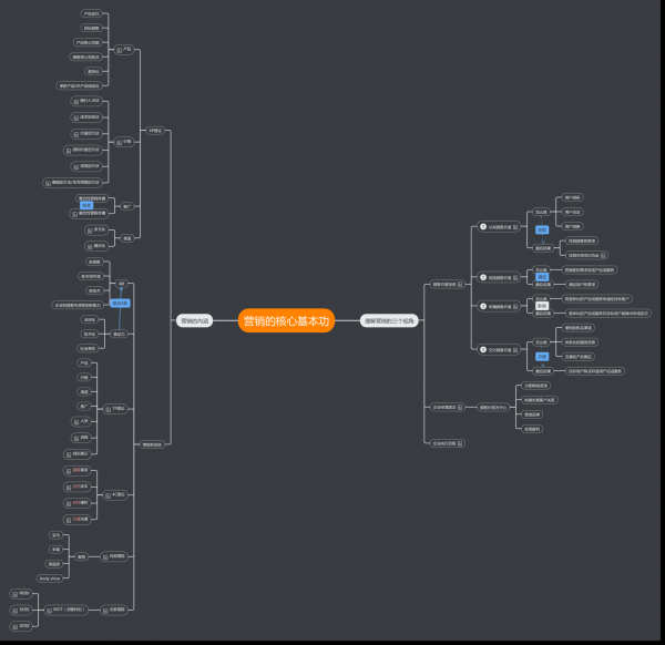 关于营销，你须知的四大核心基本功
