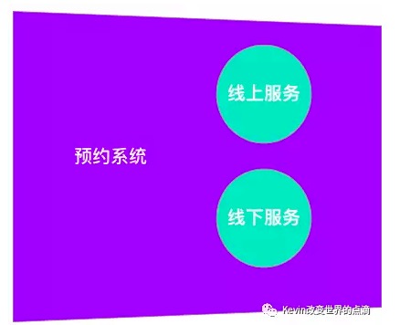 后端产品设计｜预约管理系统