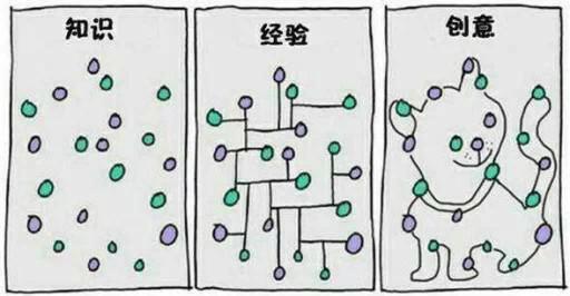 线下销售经验质疑互联网营销方法 怎么玩？