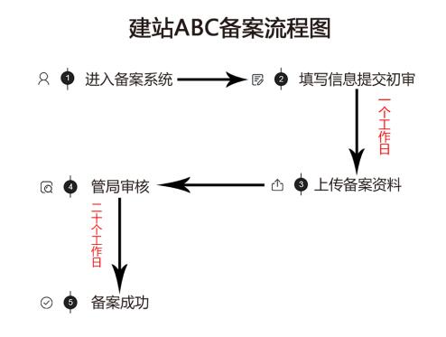 企业网站运维成本分析——选用saas型建站平台经验分享