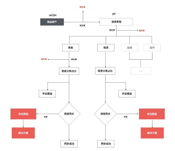理性的设计更有说服力