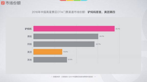 设计总结｜驴妈妈APP门票预订流程改版