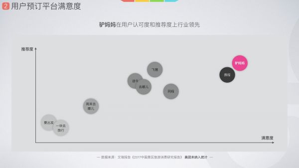 设计总结｜驴妈妈APP门票预订流程改版