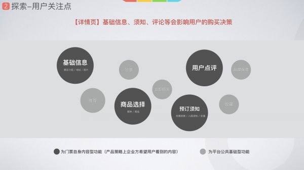 设计总结｜驴妈妈APP门票预订流程改版