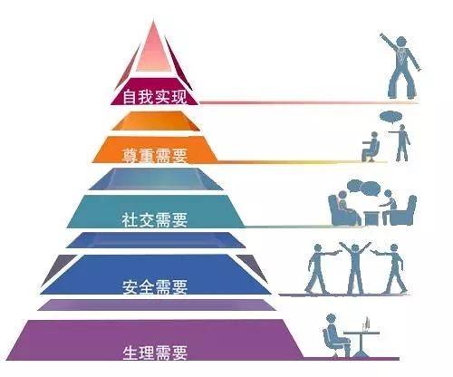 营销运营理论总结：关于运营研究的三个方法论