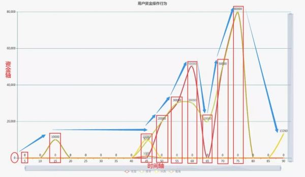 8个步骤，拆解P2P平台数据运营体系