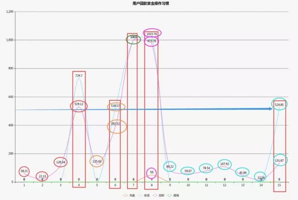 8个步骤，拆解P2P平台数据运营体系
