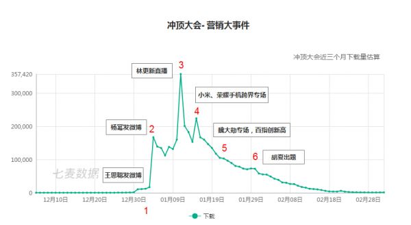 关于答题产品的营销复盘，看这一篇就够了