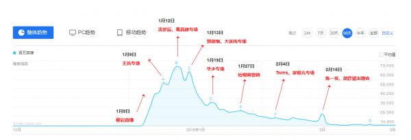 关于答题产品的营销复盘，看这一篇就够了