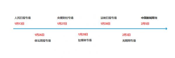 关于答题产品的营销复盘，看这一篇就够了