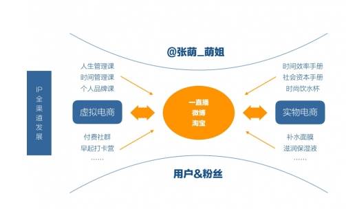 创业搞知识IP？看看咪蒙、马东们是怎么玩的