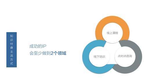 创业搞知识IP？看看咪蒙、马东们是怎么玩的