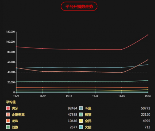 首次合作就投资30亿 虎牙到底是什么地方吸引了腾讯928