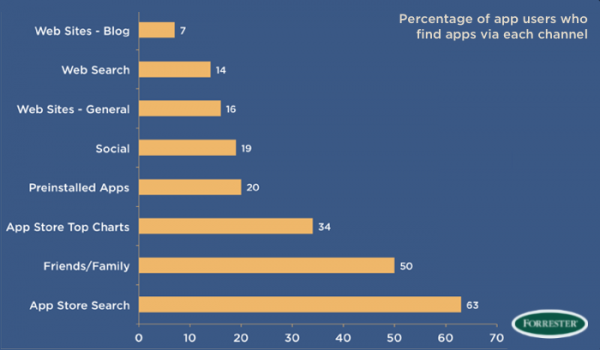 关于Google Play的ASO优化要点浅析