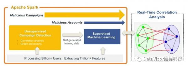 硅谷才女“出走”微软去创业 率公司完成4轮超4亿融资