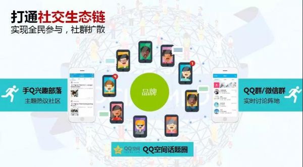 明星粉丝营销方法论：明星营销四步法